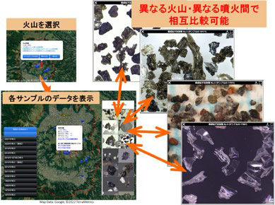 データベースから火山灰の画像を選んでパソコン画面上に並べ、比較できる（産総研提供）データベースから火山灰の画像を選んでパソコン画面上に並べ、比較できる（産総研提供）