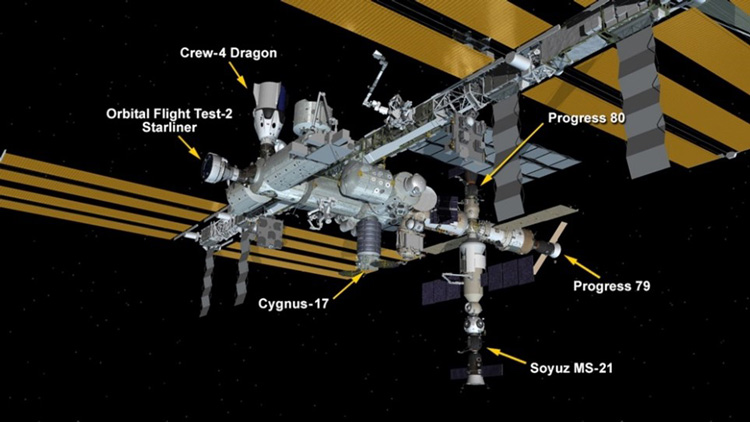 スターライナーを迎えた20日時点のISSの構成。クルードラゴンやソユーズのほか、米露の物資補給機も係留中でにぎやかだ（NASA提供）