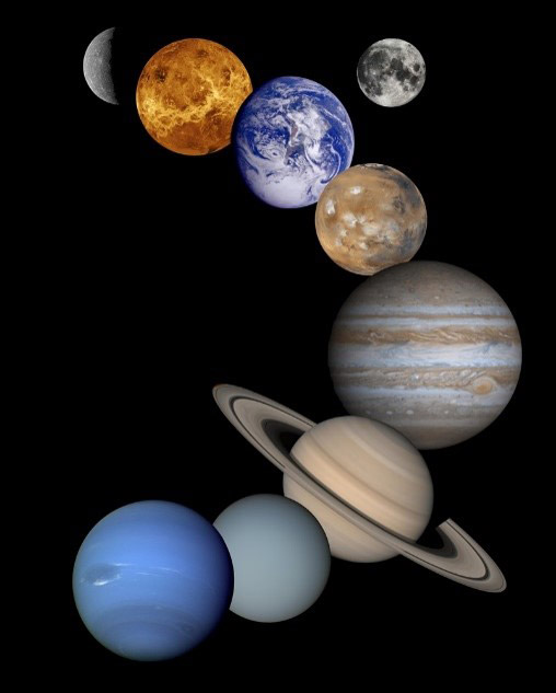 探査機や人工衛星が撮影した太陽系の星々の合成写真。左上から左下へ数珠つなぎに水星、金星、地球、火星、木星、土星、天王星、海王星。右上は月（NASA提供）