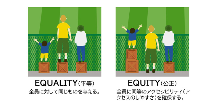 EQUALITY（平等）とEQUITY（公正）の違い（行木さん提供の図をもとに編集部作成）