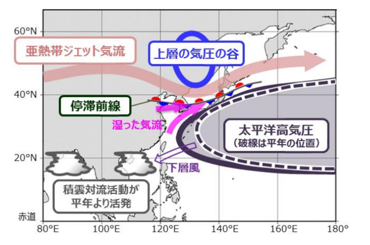 8月に東北北部を中心に大雨をもたらした大規模な大気の流れの模式図（気象庁提供）