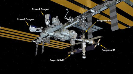 若田さんらが乗ったクルードラゴン（Crew-5 Dragon）が到着した時点のISSの外観（想像図）。係留中の宇宙船は有人と無人合わせ5機となった（NASA提供）