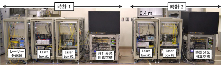 相対論の検証に使った2台の可搬型光格子時計（科学技術振興機構プレスリリースから、香取秀俊氏/同機構提供）