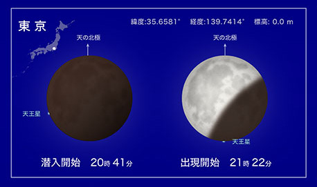 8日の天王星食、東京での見え方（国立天文台提供）