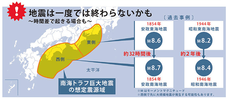 南海トラフ巨大地震の想定震源域などを示す図（内閣府提供）