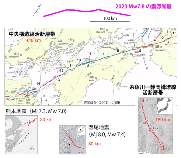トルコ大地震の震源断層の長さ（上のピンク色）と日本の長大活断層の比較図。日本にも中央構造線や糸魚川-静岡構造線などの長大な断層帯がある（東北大学/遠田晋次教授提供）