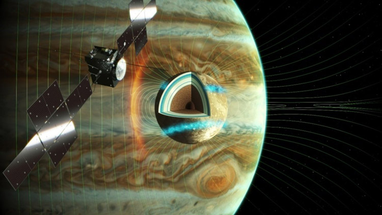 ガニメデの磁気圏を調べるジュースの概念図。木星の磁気圏の中にあり、“磁気圏の二重構造”となっている（JAXA提供）