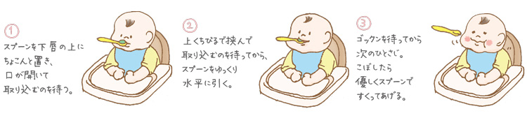 厚生労働省が紹介する、赤ちゃんへのスプーンでの食べさせ方（厚生労働省ホームページより）