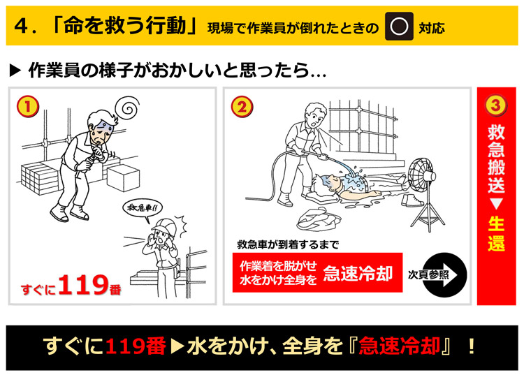 作業員の様子に注意し、異変を感じた時の対応策を示す図（「働く人の今すぐ使える熱中症ガイド」から、厚生労働省提供）