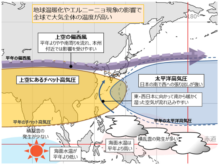 気象庁が6月20日に発表した7～9月の海洋と大気の状態の予測図（気象庁提供）