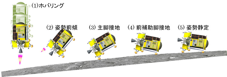 スリム独自の「2段階着陸方式」（JAXA提供）