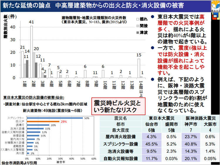 （仙台市消防局資料より引用、廣井悠教授提供）