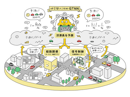交通渋滞の長さを精度良く予測、京大などがAI開発 警視庁のビッグデータで学習