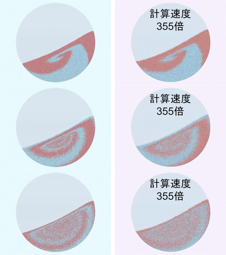 青色とピンク色の粉を1対1で混ぜ合わせたシミュレーション。従来法（左図）では全ての粒が一定方向に動くが、今回開発したRNNSR（右図）では乱れた粒の動きも拾い上げて、自然な混ざり具合を予測できる（大阪公立大学提供）