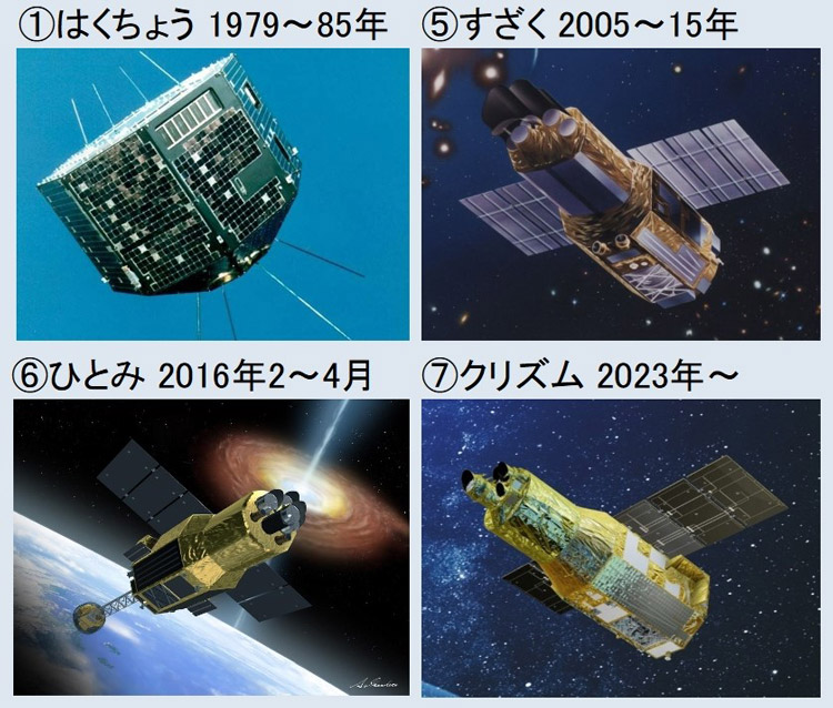 日本のエックス線天文衛星（想像図を含む）と運用期間。丸数字は歴代何基目かを示す。ひとみの「4月」は運用を断念した時期（ひとみは池下章裕氏、他はJAXA提供の画像から作成）