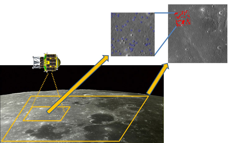 画像照合航法。撮影した画像からクレーターを抽出した上で、広域の地図データと照合し、クレーターのパターンが一致する場所を特定して位置を把握する（JAXA提供）