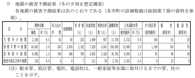 石川県の地域防災計画の地震被害想定の図（一部）（石川県提供）