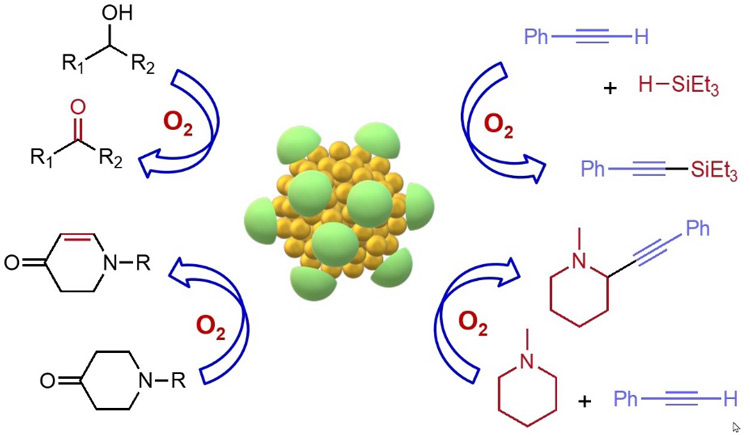 開発した金ナノ粒子（中央の模式図）は酸素（O2）を酸化剤とし、アルコールの酸化（左上）のみならず、脱水素反応（左下）、カップリング反応（右）など多彩な酸化反応で触媒として機能する（東京大学提供）