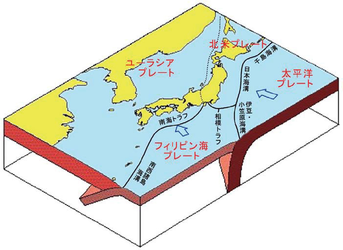 日本列島周辺のプレート（政府地震調査研究推進本部提供）