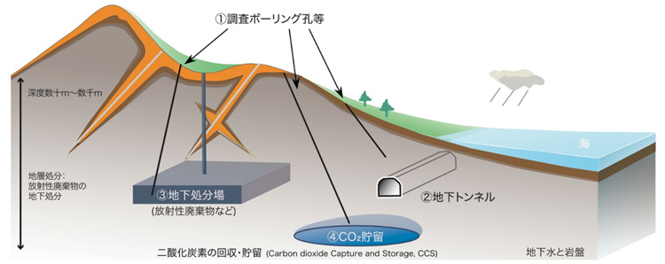 開発した封止材は、調査ボーリング、地下トンネル、地下処分場、CO2貯留などで透水性を下げる目的で使用できる(名古屋大学博物館の吉田英一教授提供)