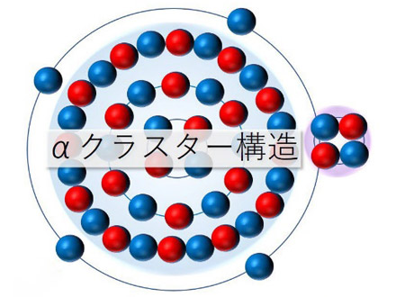 原子核に新たな見方、2つの構造併せ持つことを発見 大阪公立大