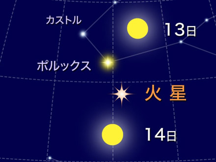 火星最接近、輪が消える土星、皆既月食…今年の天文見どころ