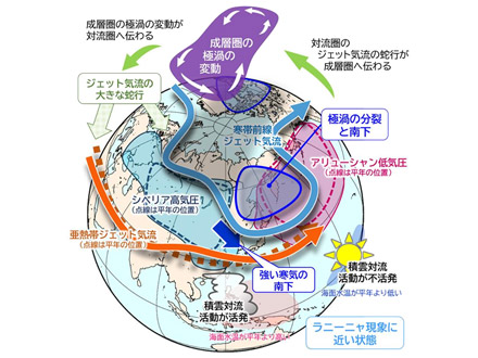 今冬の大雪は偏西風の蛇行が要因 温暖化が影響の可能性と気象庁検討会