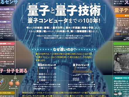 不思議な「量子」を人類の味方に 一家に1枚ポスター、科技週間で新作
