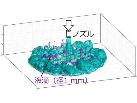 原子炉損傷事故で溶けた燃料が微小液滴に分裂、原子力機構など 燃料デブリの理解へ