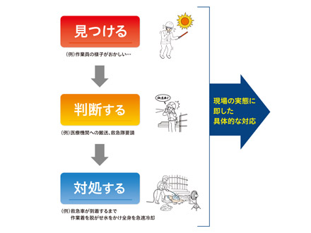 職場の熱中症対策、6月1日から罰則付き義務化 今年も猛暑予測で初期症状の早期発見、重症化予防が狙い