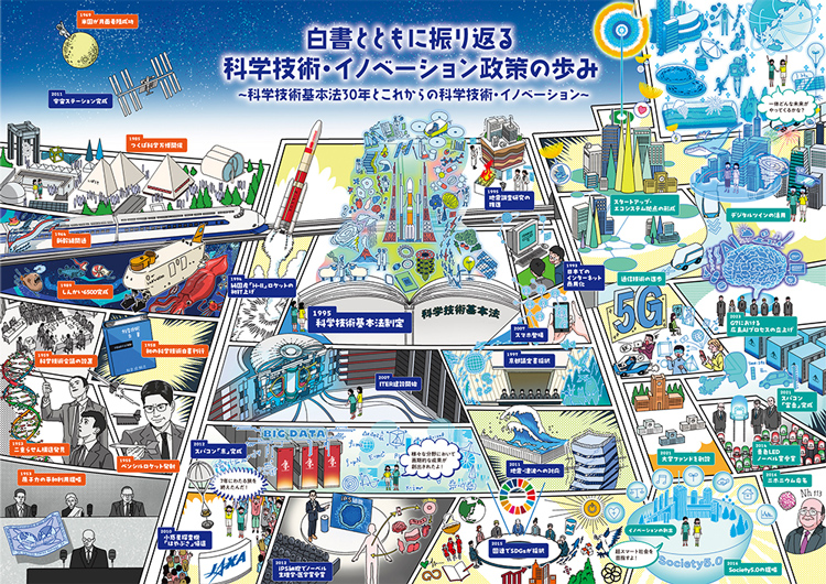 扉絵。科学技術・イノベーションの歩みや未来を描いた（文部科学省提供）