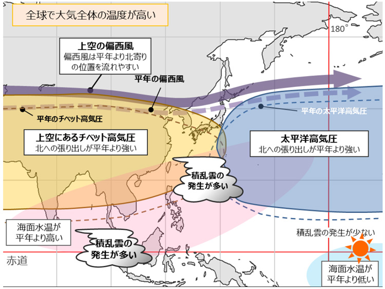 7~9月に予想される海洋と大気の特徴(気象庁提供)