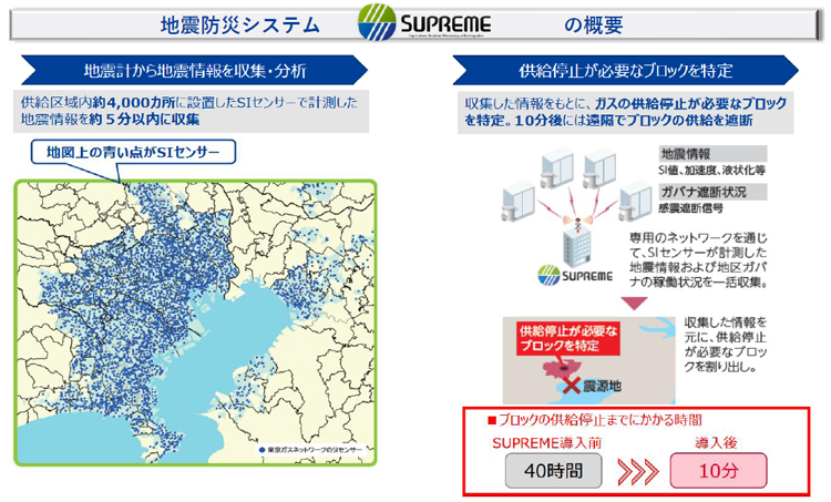 地震防災システム「SUPREME」の概要図（東京ガスネットワーク提供）