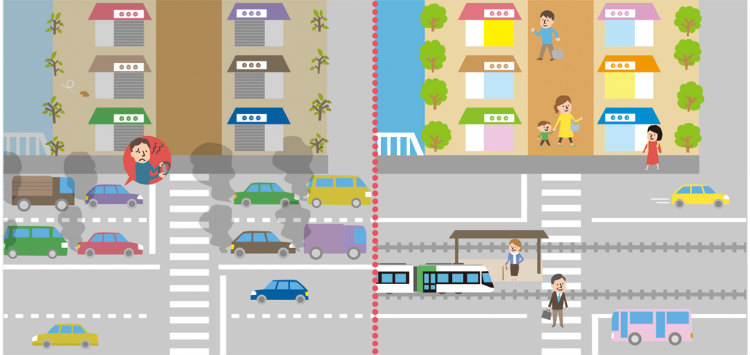 左）自動車に依存した従来の交通システム、右）LRTを軸にした次世代の交通システム