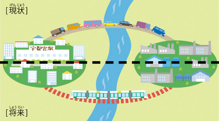 宇都宮市の東西を結ぶ交通のイメージ