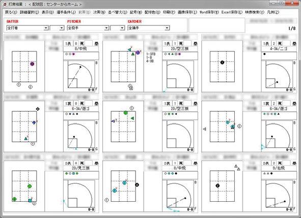 「ベースボールアナライザー」の配球チャート画面。ピッチャーが投げたコース、打席結果を一覧で確認できる。 画像提供：データスタジアム