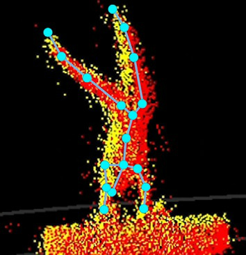3Dレーザーセンサーで捉えた点から体や関節の動きが分かる。 画像提供：富士通
