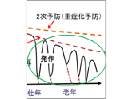 研究開発戦略ローンチアウトー第66回「ICT、ビッグデータ活用による医療の最適化に向けて」